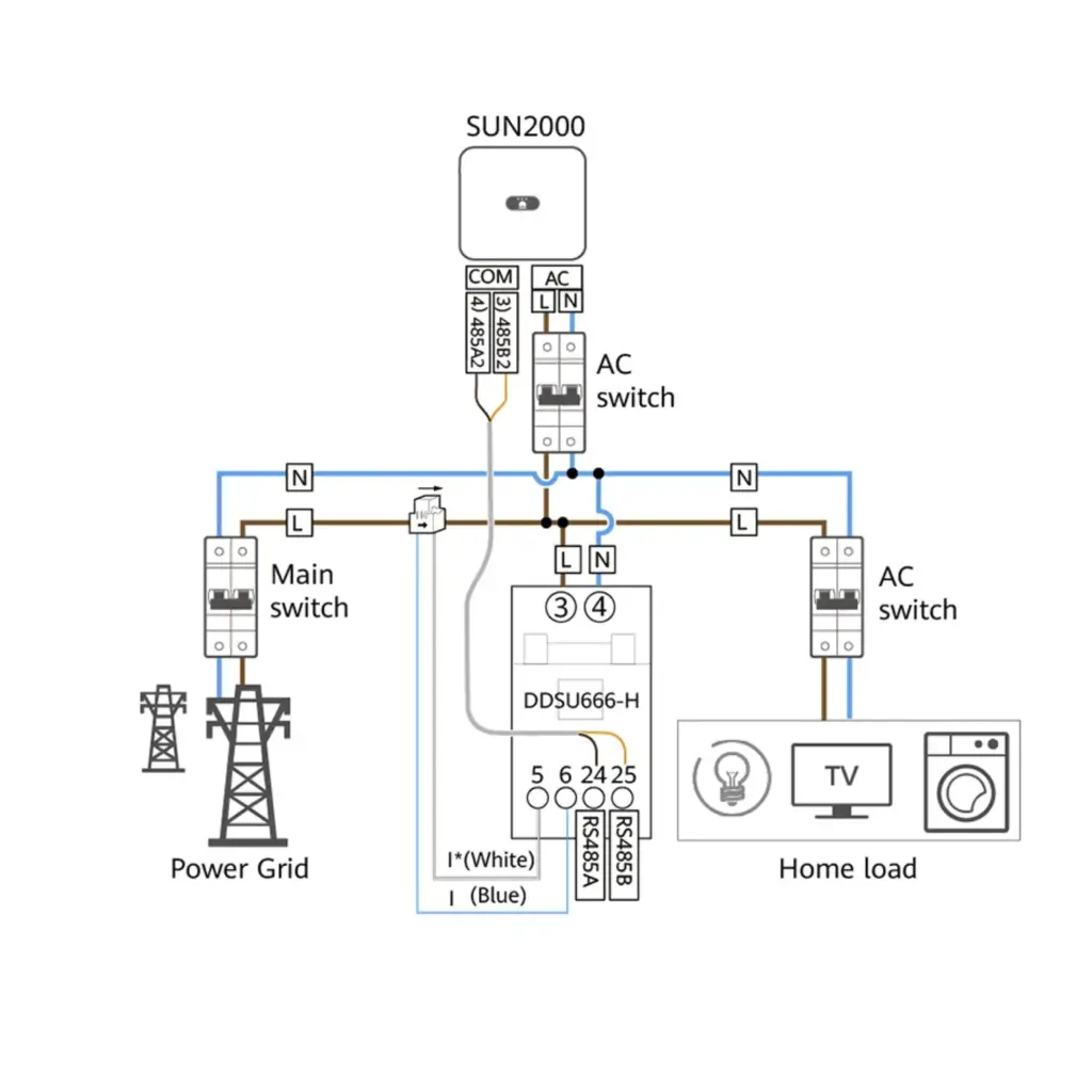 Huawei-Smart-Power-Sensor-DTSU666